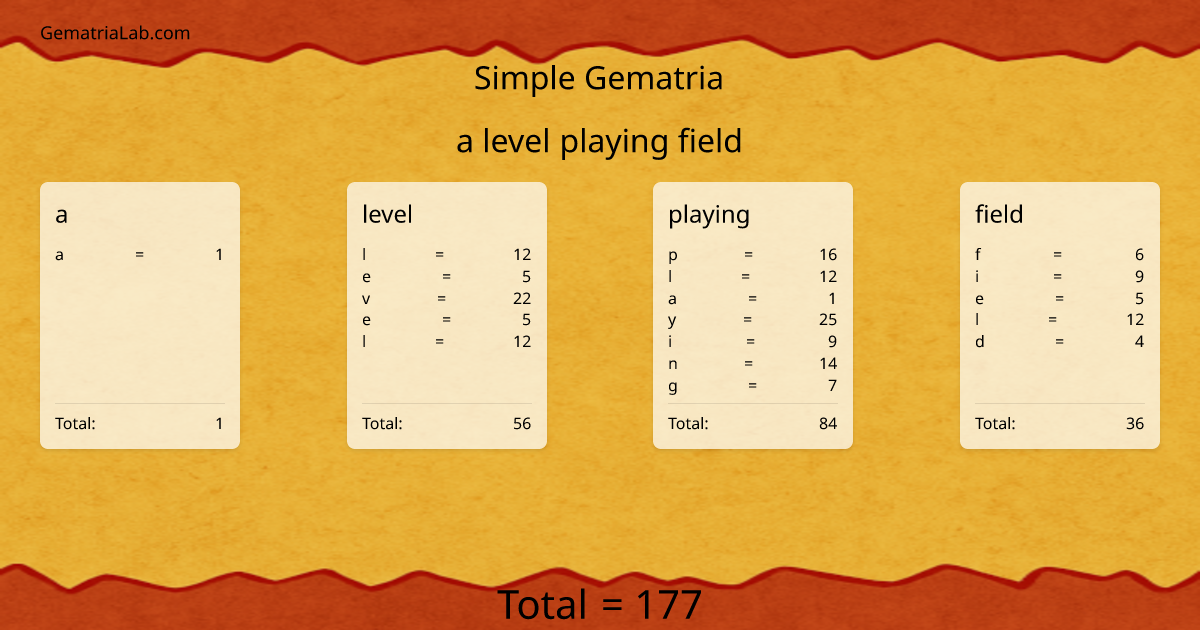 a level playing field in simple Gematria